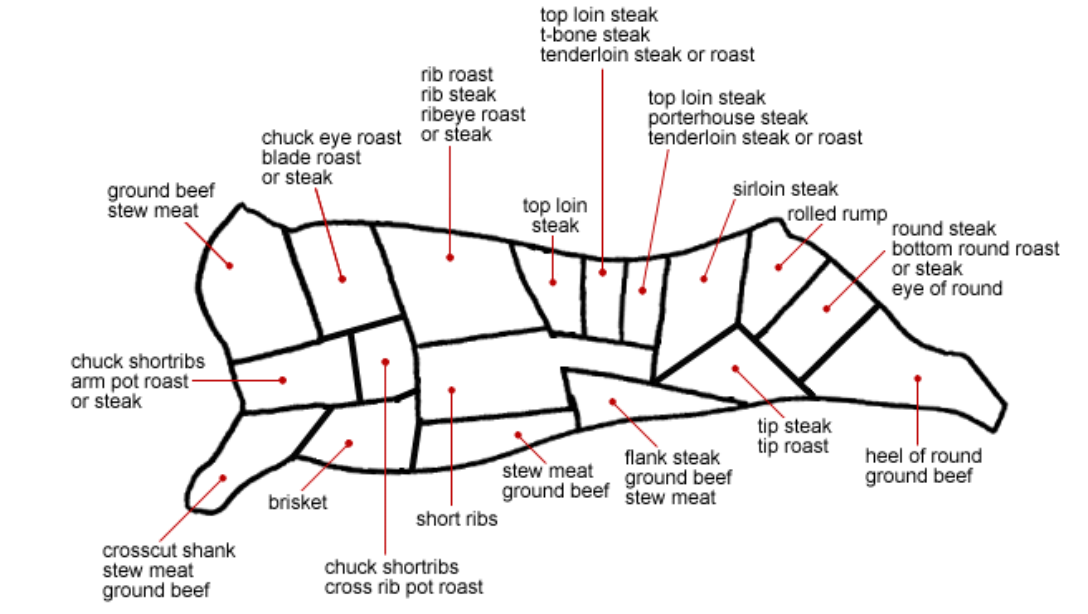 Custom Processed Quarter Beef