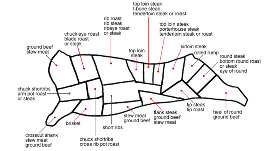 Custom Processed Half Beef